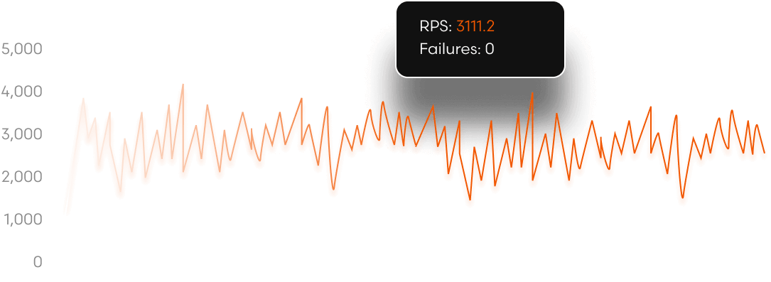 chart example of reverb working